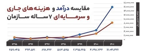 سازمان جمعآوری و فروش اموال تملیکی ,