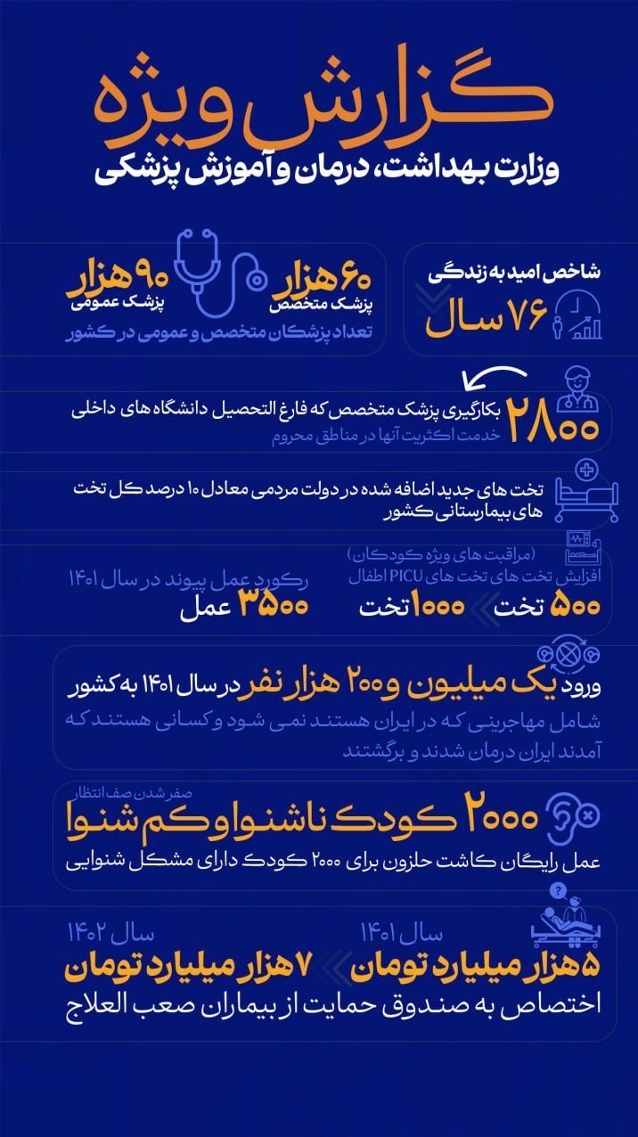 وزارت بهداشت , بهداشت و درمان , بیمارستان , 
