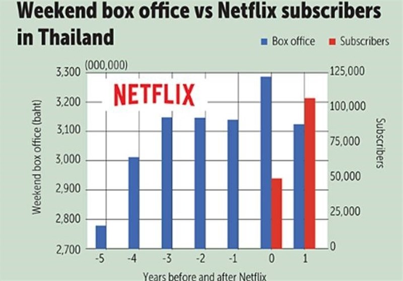 تایلند , سینمای ایران , سینما , 
