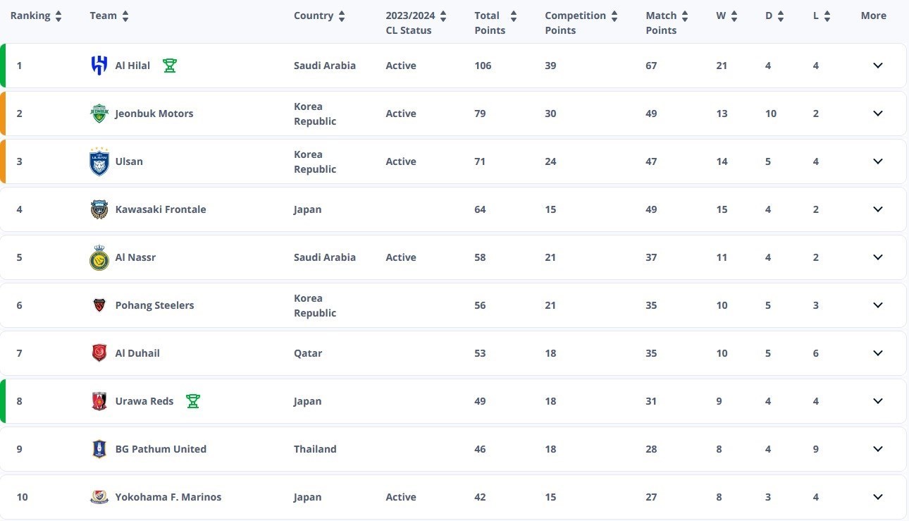 تیم فوتبال پرسپولیس , الهلال عربستان , جام جهانی باشگاهها , فدراسیون بینالمللی فوتبال (فیفا) , تیم فوتبال استقلال , تیم فوتبال سپاهان اصفهان , تیم فوتبال تراکتور تبریز , تیم فوتبال فولاد خوزستان ,