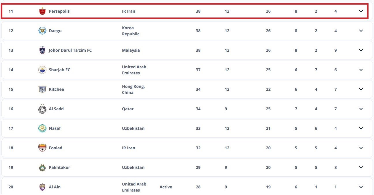 تیم فوتبال پرسپولیس , الهلال عربستان , جام جهانی باشگاهها , فدراسیون بینالمللی فوتبال (فیفا) , تیم فوتبال استقلال , تیم فوتبال سپاهان اصفهان , تیم فوتبال تراکتور تبریز , تیم فوتبال فولاد خوزستان ,