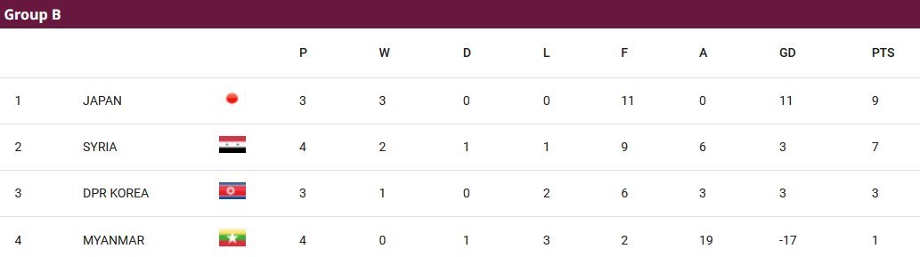 جام جهانی 2026 , جام ملت‌های آسیا , تیم ملی فوتبال ایران , تیم ملی فوتبال عراق , تیم ملی فوتبال  استرالیا , تیم ملی فوتبال قطر , فدراسیون فوتبال ازبکستان , تیم ملی فوتبال امارات , 