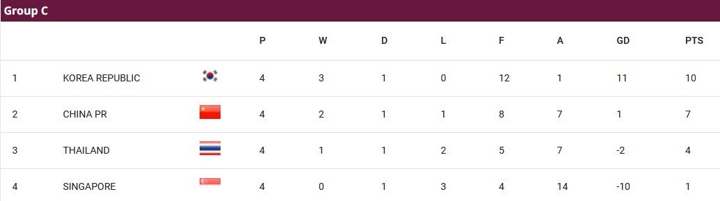 جام جهانی 2026 , جام ملت‌های آسیا , تیم ملی فوتبال ایران , تیم ملی فوتبال عراق , تیم ملی فوتبال  استرالیا , تیم ملی فوتبال قطر , فدراسیون فوتبال ازبکستان , تیم ملی فوتبال امارات , 