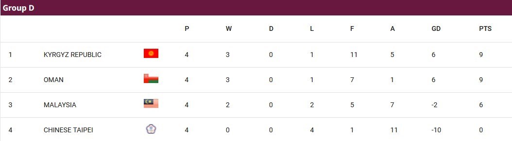 جام جهانی 2026 , جام ملت‌های آسیا , تیم ملی فوتبال ایران , تیم ملی فوتبال عراق , تیم ملی فوتبال  استرالیا , تیم ملی فوتبال قطر , فدراسیون فوتبال ازبکستان , تیم ملی فوتبال امارات , 