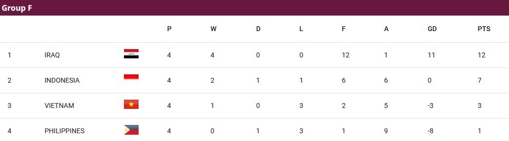 جام جهانی 2026 , جام ملت‌های آسیا , تیم ملی فوتبال ایران , تیم ملی فوتبال عراق , تیم ملی فوتبال  استرالیا , تیم ملی فوتبال قطر , فدراسیون فوتبال ازبکستان , تیم ملی فوتبال امارات , 