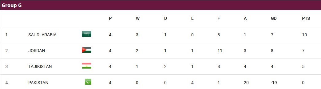 جام جهانی 2026 , جام ملت‌های آسیا , تیم ملی فوتبال ایران , تیم ملی فوتبال عراق , تیم ملی فوتبال  استرالیا , تیم ملی فوتبال قطر , فدراسیون فوتبال ازبکستان , تیم ملی فوتبال امارات , 