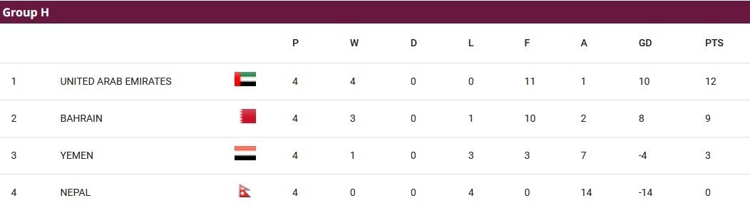 جام جهانی 2026 , جام ملت‌های آسیا , تیم ملی فوتبال ایران , تیم ملی فوتبال عراق , تیم ملی فوتبال  استرالیا , تیم ملی فوتبال قطر , فدراسیون فوتبال ازبکستان , تیم ملی فوتبال امارات , 