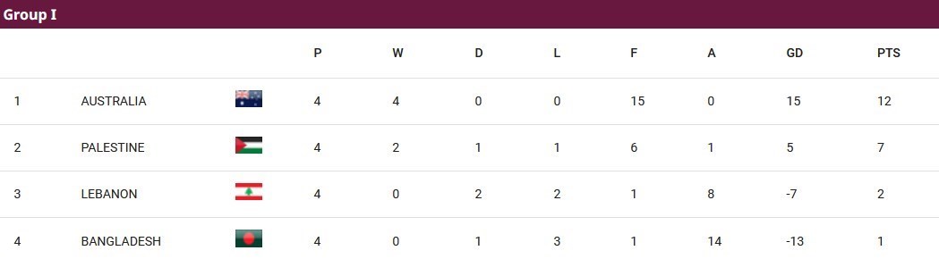 جام جهانی 2026 , جام ملت‌های آسیا , تیم ملی فوتبال ایران , تیم ملی فوتبال عراق , تیم ملی فوتبال  استرالیا , تیم ملی فوتبال قطر , فدراسیون فوتبال ازبکستان , تیم ملی فوتبال امارات , 