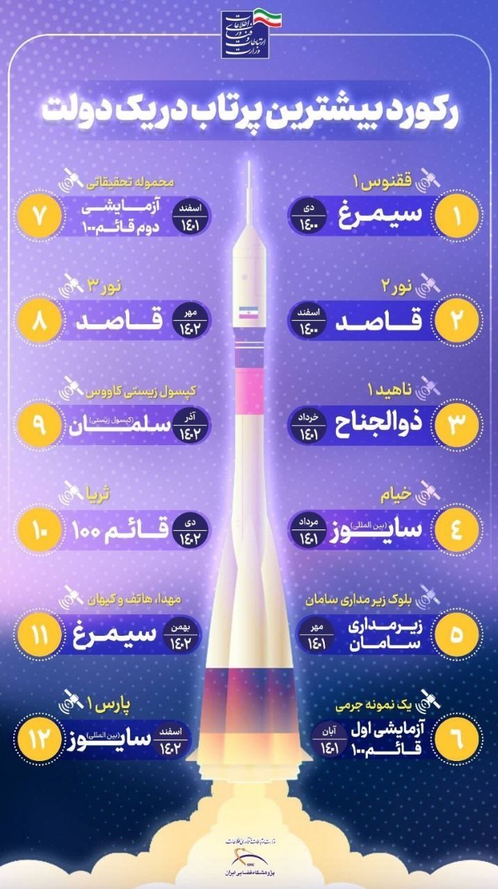 سازمان فضایی ایران ,