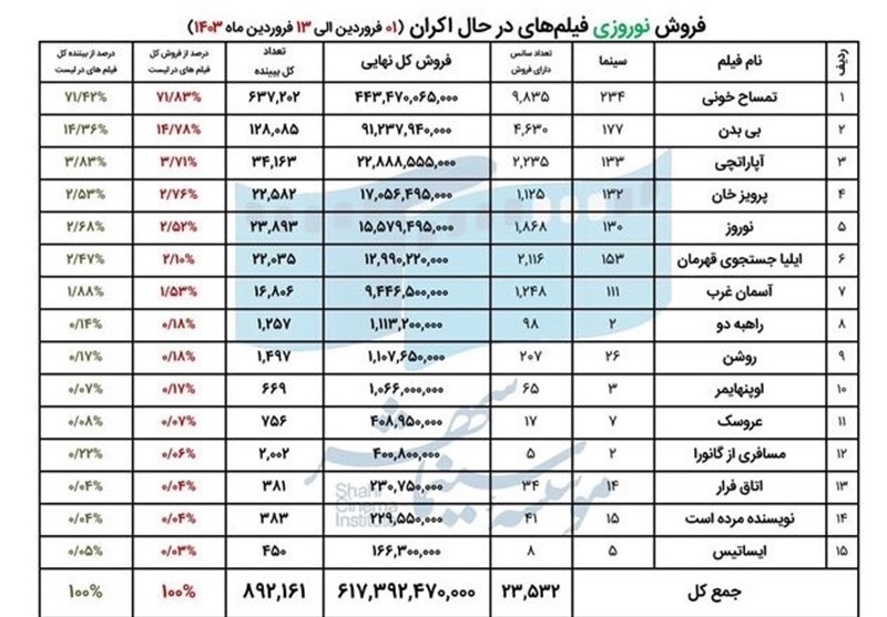 سینما , سینمای ایران , عید نوروز , 
