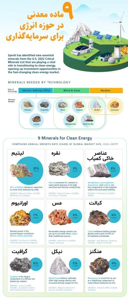 معاونت علمی و فناوری ریاست جمهوری , ستاد توسعه فناوری‌های مواد و ساخت پیشرفته , 