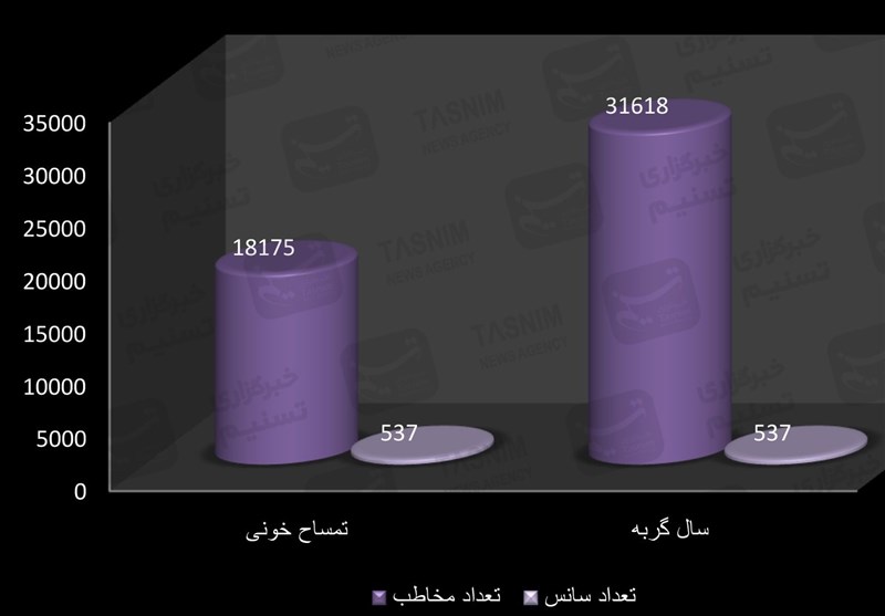 اخبار اکران , فیلم , جواد عزتی , بهرام افشاری , سینما , سینمای ایران , 