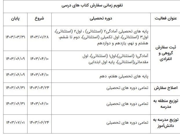 کتاب های درسی , 