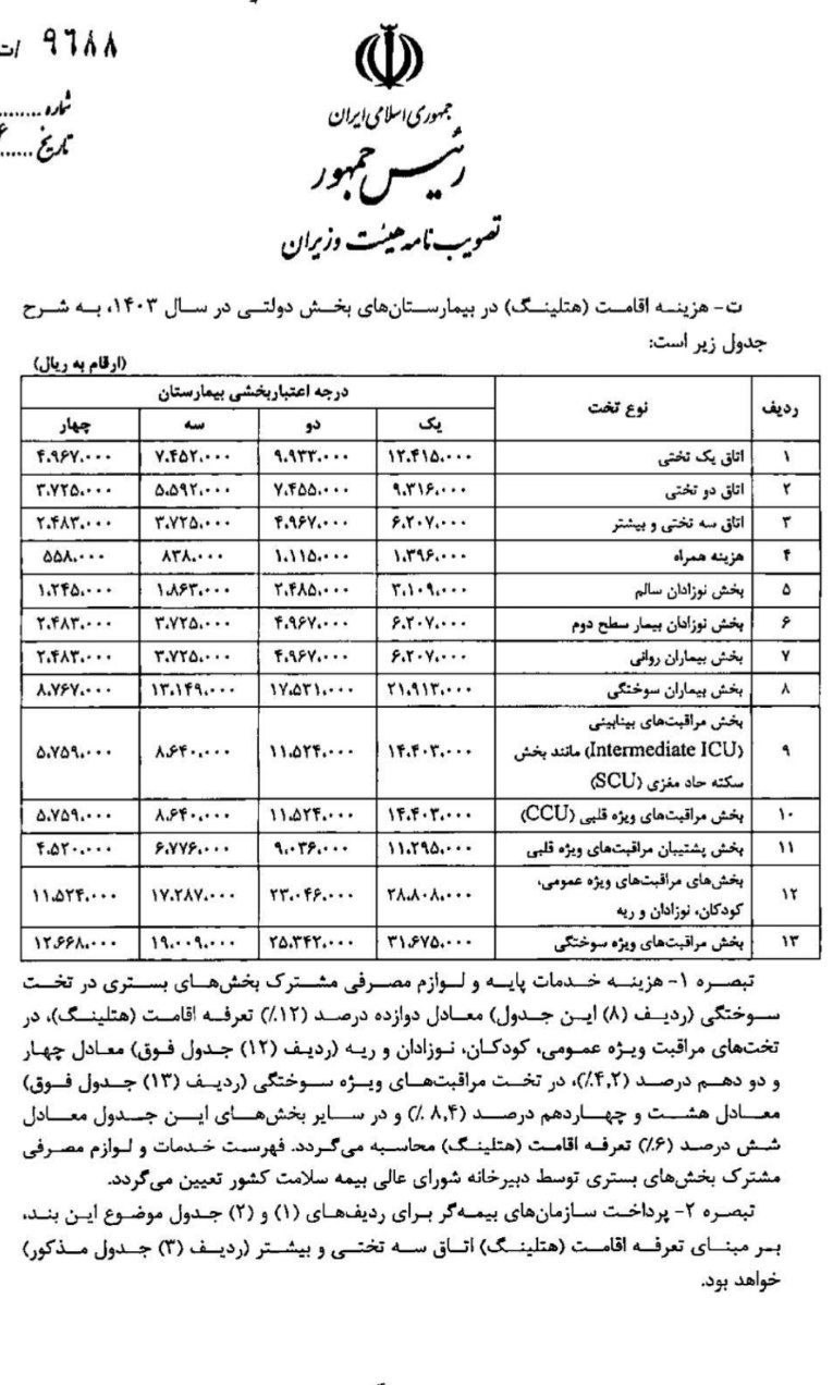 وزارت بهداشت , بهداشت و درمان , پزشک , 