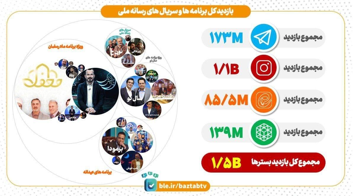 تلویزیون , صدا و سیما , سریال , 