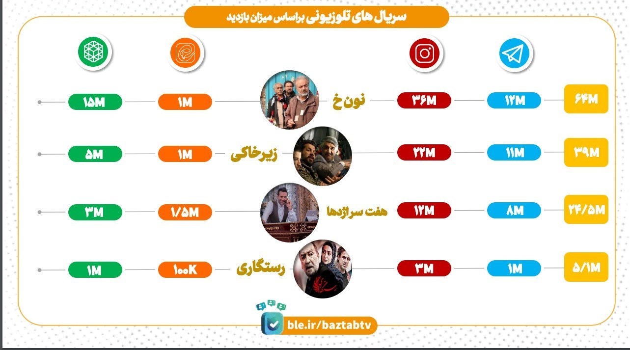 تلویزیون , صدا و سیما , سریال , 