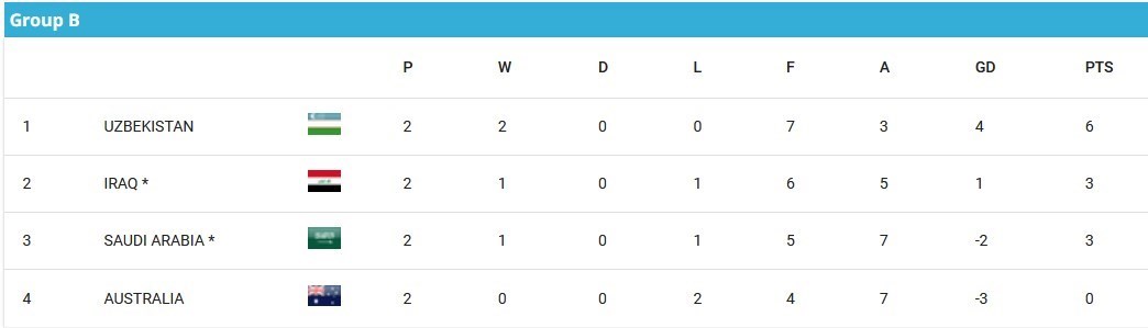 فوتسال , جام ملت‌های فوتسال آسیا , 