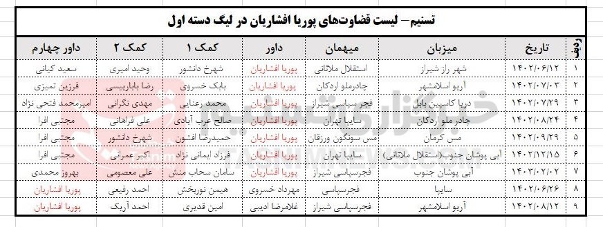 خداداد افشاریان , فدراسیون فوتبال , کمیته داوران فدراسیون فوتبال , 
