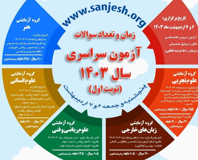 دانش‌آموزان , نتیجه کنکور , سازمان سنجش و آموزش کشور , 