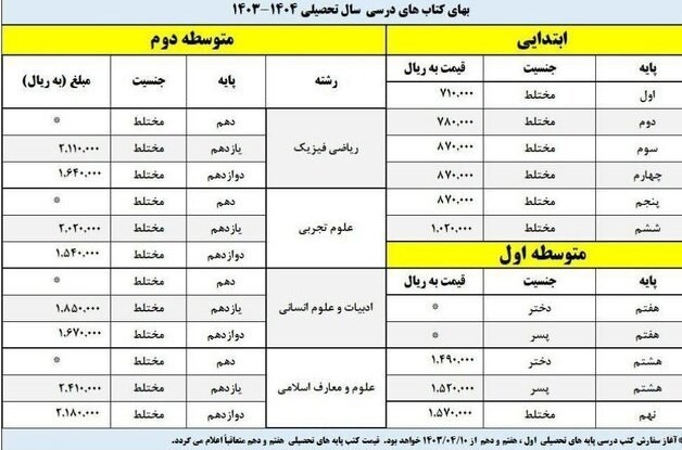 کتاب های درسی , دانش‌آموزان , 