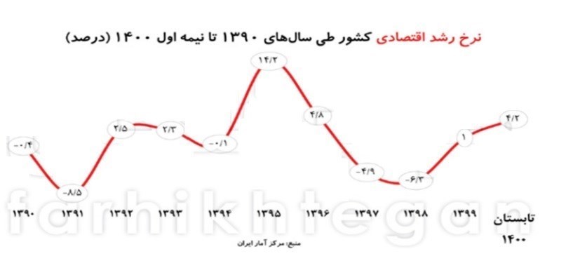 دهۀ «رکود، عبرت، تجربه» ,