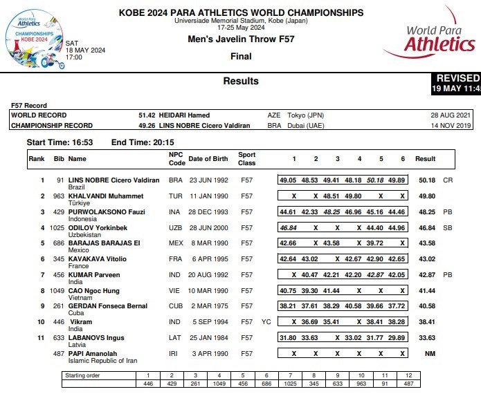 پارا دومیدانی قهرمانی جهان , ورزش جانبازان و معلولین , 