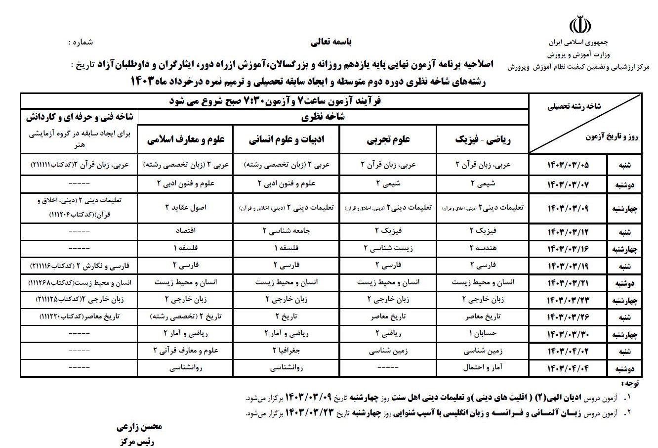 امتحانات نهایی , 