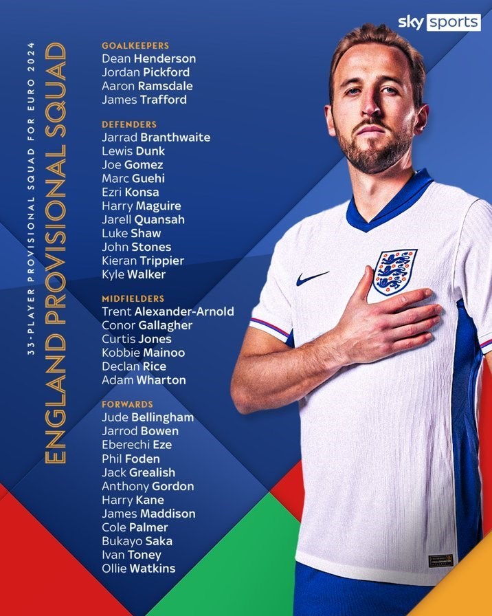 یورو 2024 , تیم ملی فوتبال انگلیس , گرت ساوتگیت , مارکوس رشفورد , 