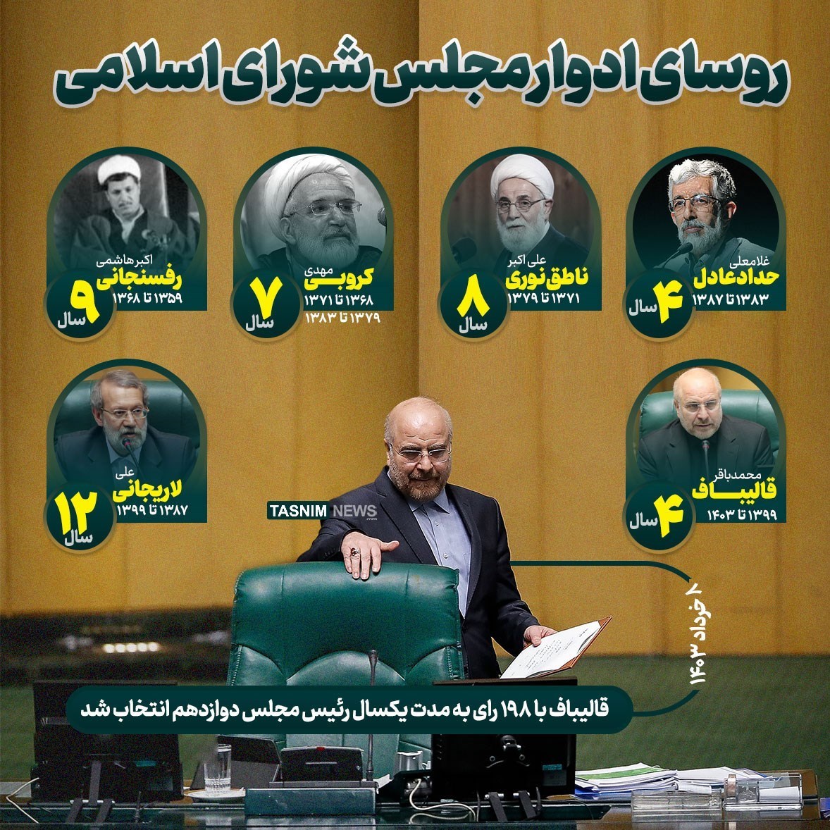 مجلس شورای اسلامی ایران , 