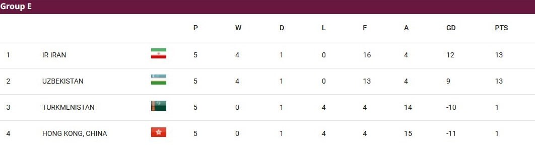 جلال‌الدین ماشاریپوف , جام جهانی 2026 , 