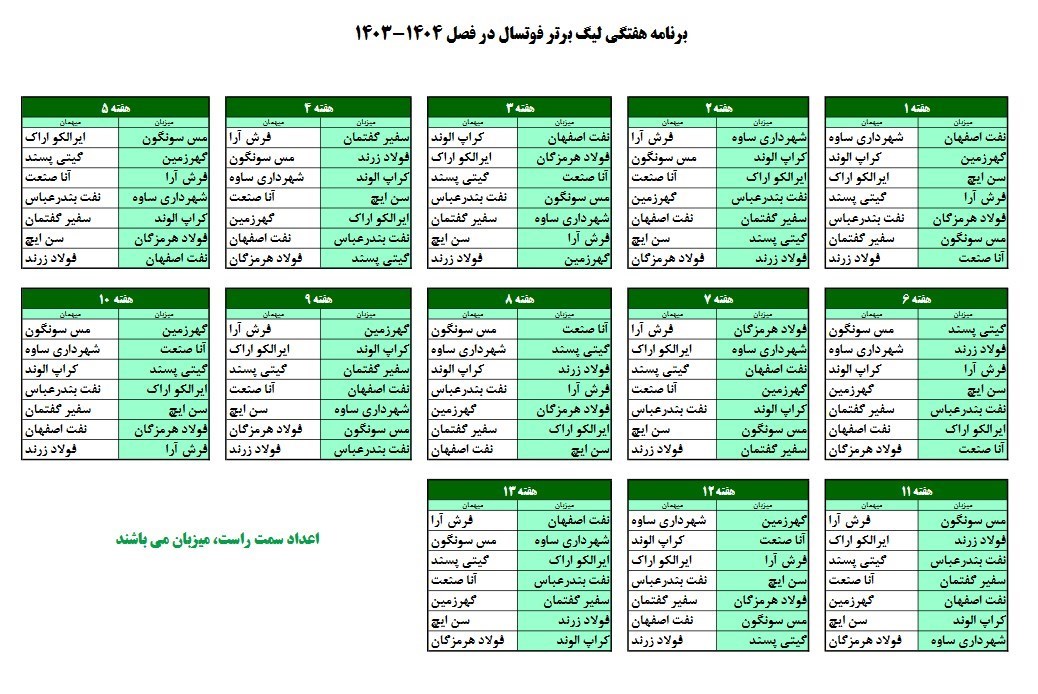 فوتسال , لیگ برتر فوتسال , سازمان لیگ فوتسال ایران , 