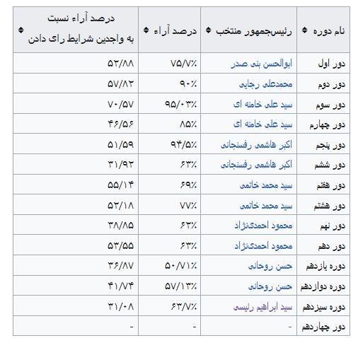 چهاردهمین دوره انتخابات ریاست جمهوری ایران ,