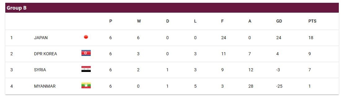 تیم ملی فوتبال ایران , جام جهانی 2026 , تیم‌ملی فوتبال کره شمالی , تیم ملی فوتبال سوریه , 
