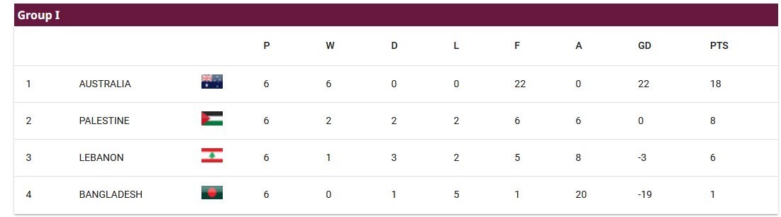 تیم ملی فوتبال ایران , جام جهانی 2026 , تیم‌ملی فوتبال کره شمالی , تیم ملی فوتبال سوریه , 