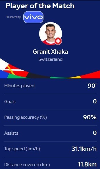 یورو 2024 , تیم ملی فوتبال سوئیس , تیم ملی فوتبال مجارستان , اتحادیه فوتبال اروپا (یوفا) , 