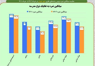 مدارس دولتی , مدارس استعدادهای درخشان | سمپاد , مدارس شاهد , دانش‌آموزان , 