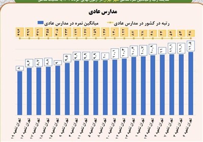 مدارس دولتی , مدارس استعدادهای درخشان | سمپاد , مدارس شاهد , دانش‌آموزان , 