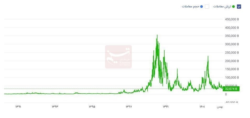 دهۀ «رکود، عبرت، تجربه» , 