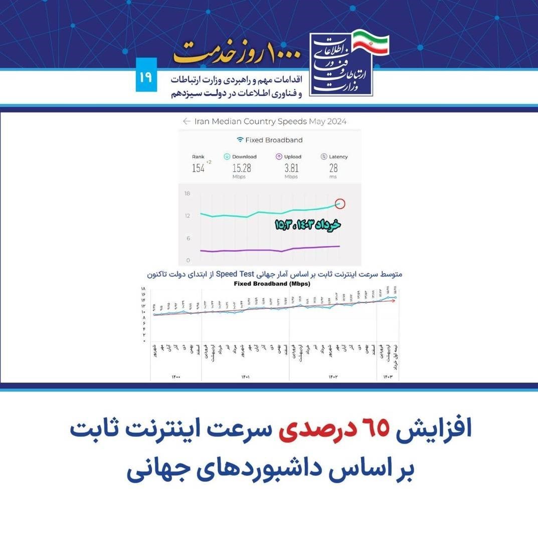 وزارت ارتباطات و فناوری اطلاعات جمهوری اسلامی ایران , عیسی زارع پور , 