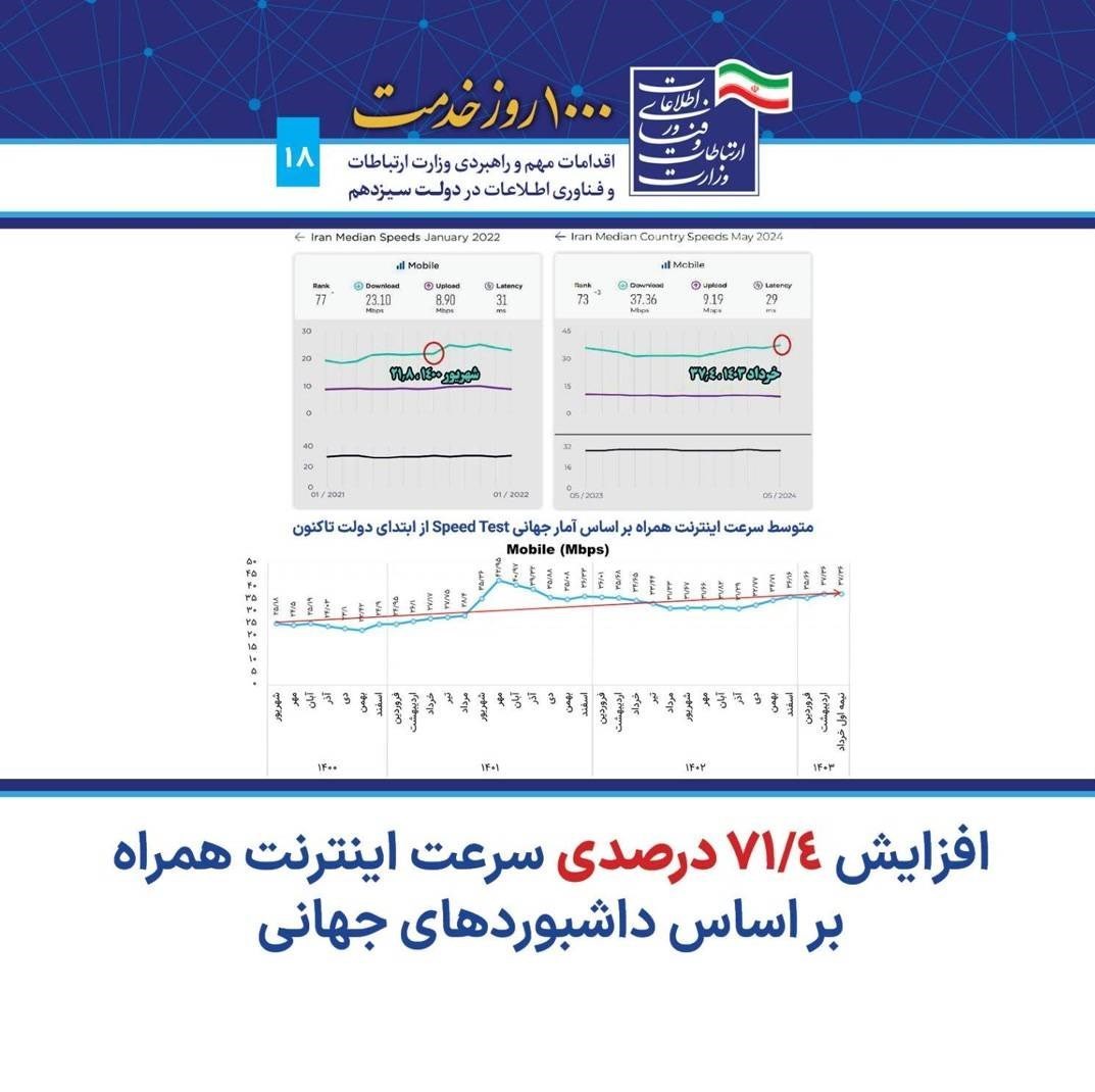 وزارت ارتباطات و فناوری اطلاعات جمهوری اسلامی ایران , عیسی زارع پور , 