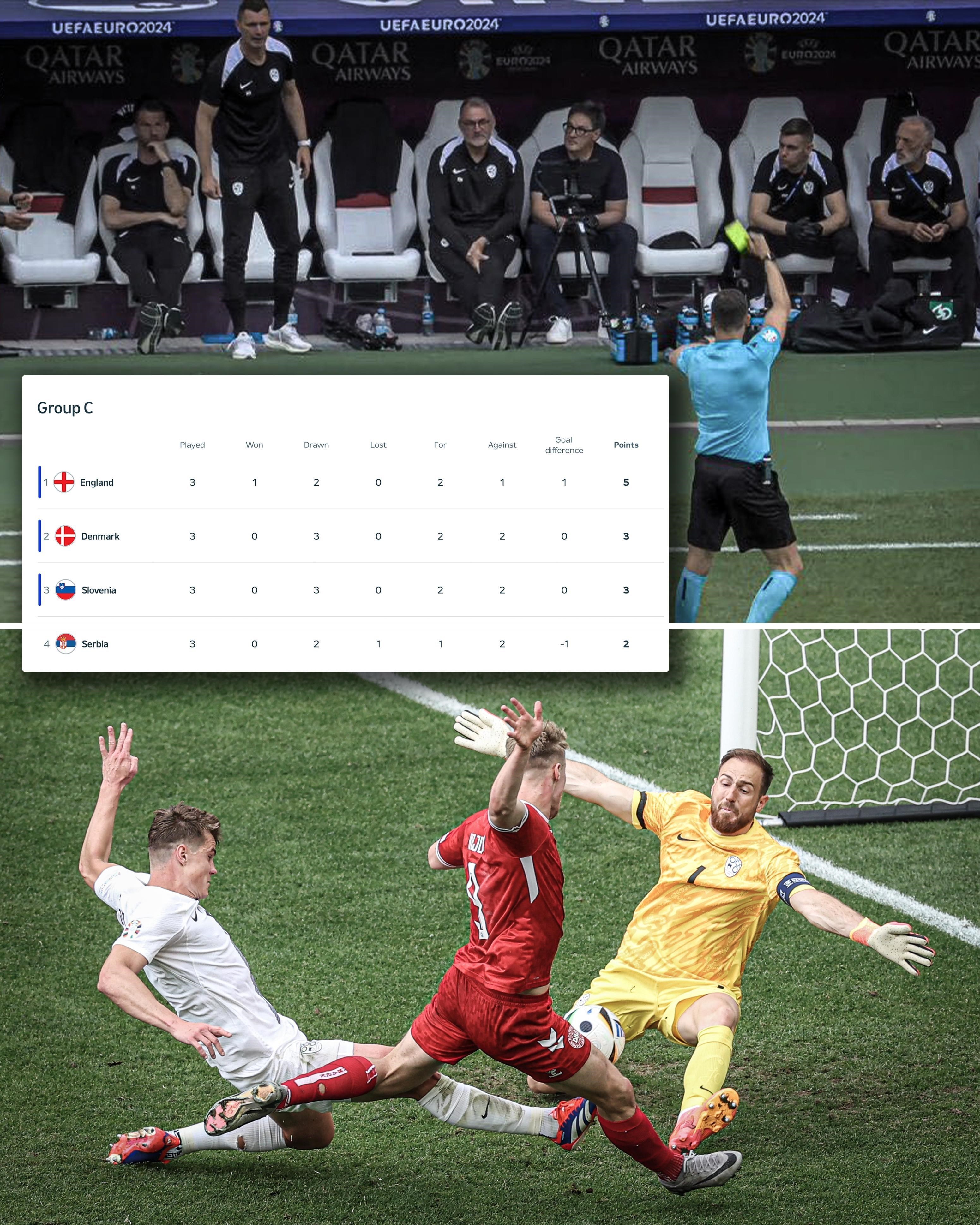 تیم ملی فوتبال دانمارک , یورو 2024 , 