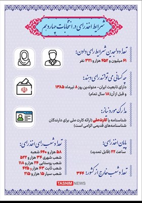 اینفوگرافیک/ شرایط اخذ رای در انتخابات چهاردهم