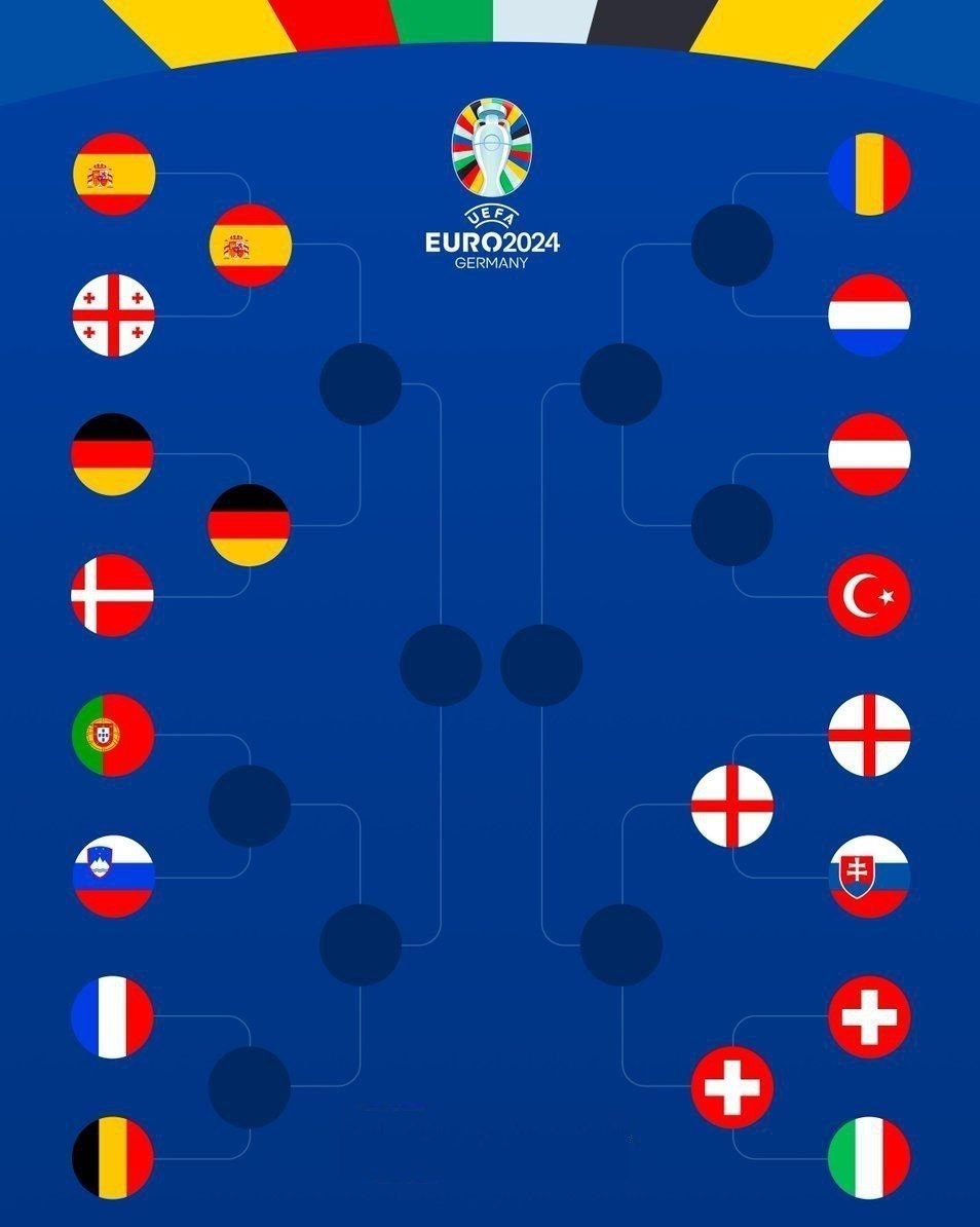 یورو 2024 , 