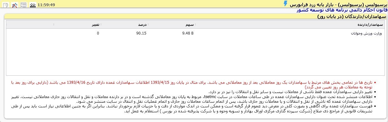 تیم فوتبال پرسپولیس , 