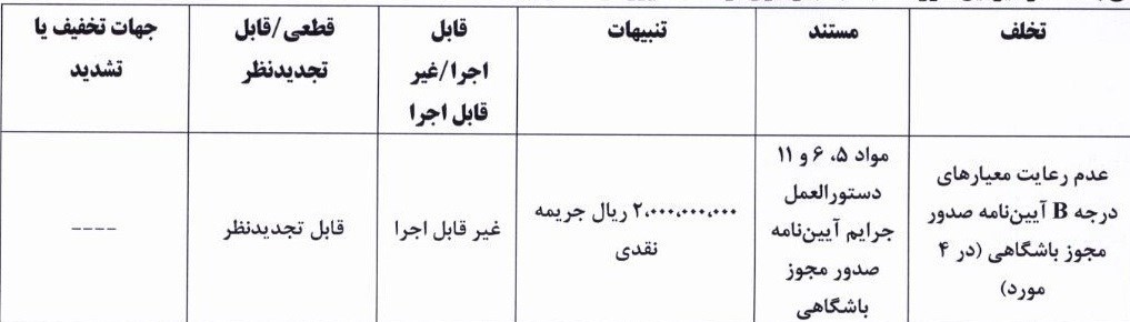 تیم فوتبال استقلال , تیم فوتبال پرسپولیس , تیم فوتبال تراکتور تبریز , تیم فوتبال استقلال خوزستان , تیم فوتبال نساجی مازندران , تیم فوتبال گل‌گهر سیرجان , فدراسیون فوتبال , 
