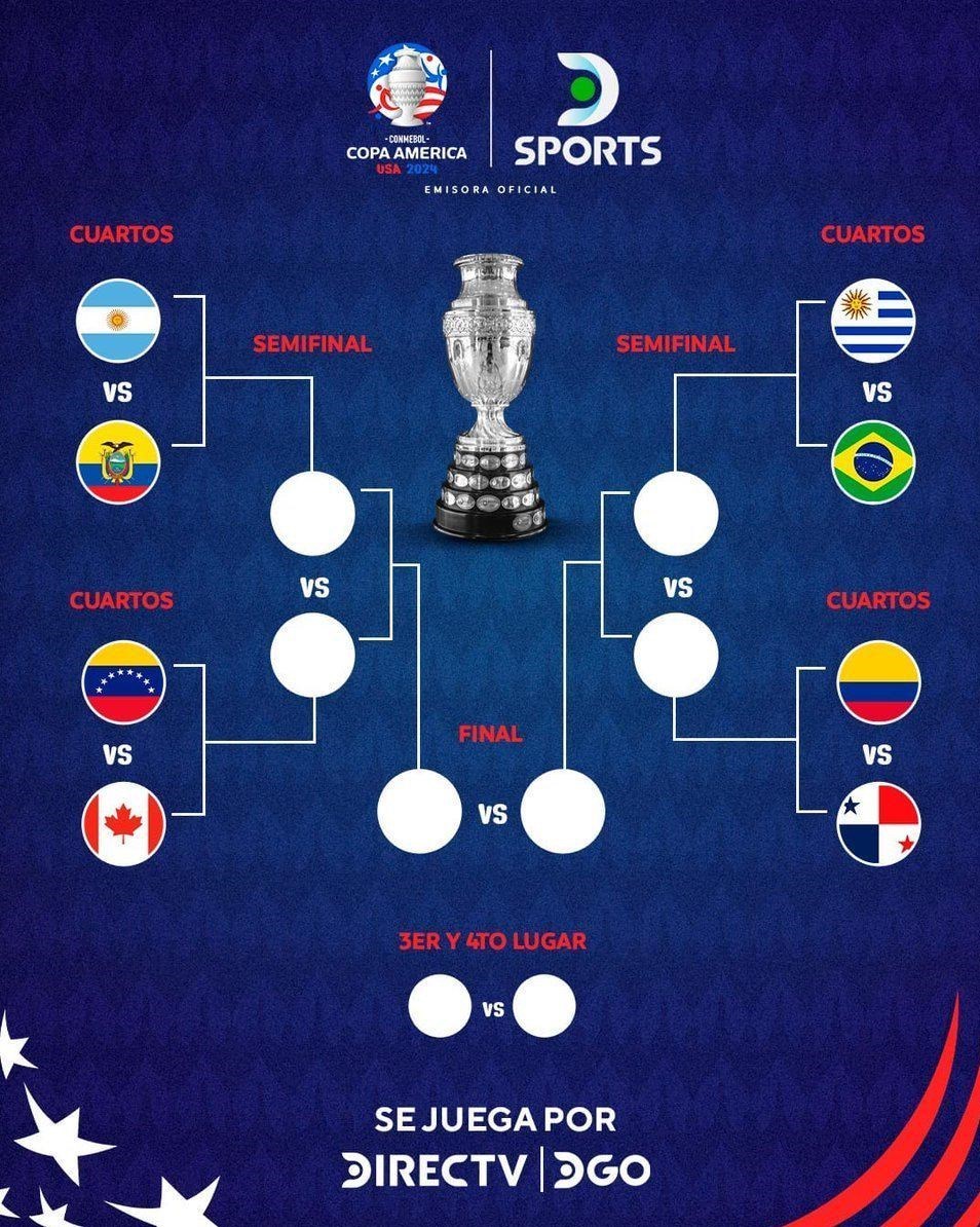تیم ملی فوتبال برزیل , تیم ملی فوتبال کلمبیا , کوپا آمه‌ریکا , تیم ملی فوتبال کاستاریکا , تیم‌ملی فوتبال پاراگوئه , 