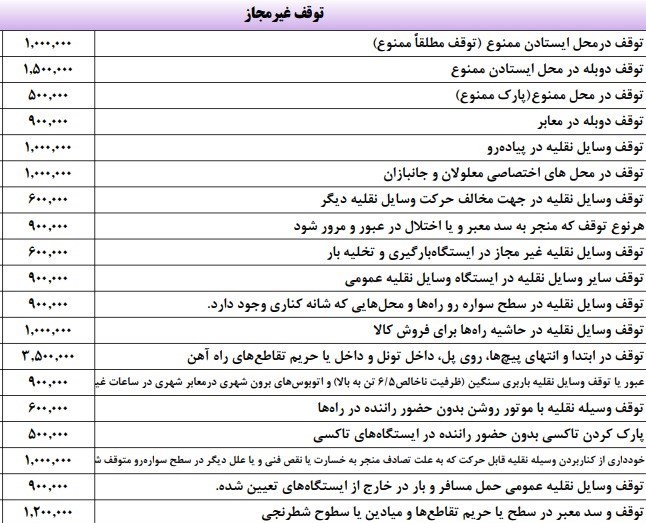 تخلفات رانندگی , پلیس راهور | پلیس راهنمایی و رانندگی , 
