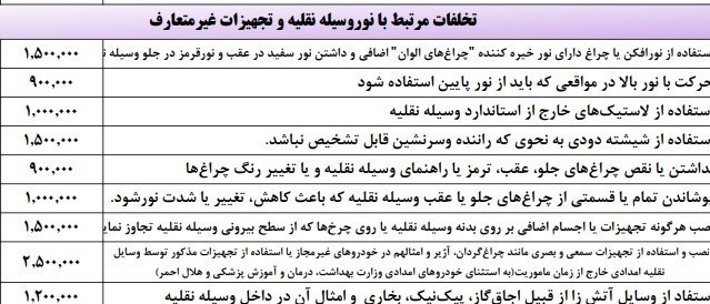 پلیس راهور | پلیس راهنمایی و رانندگی , تخلفات رانندگی , 