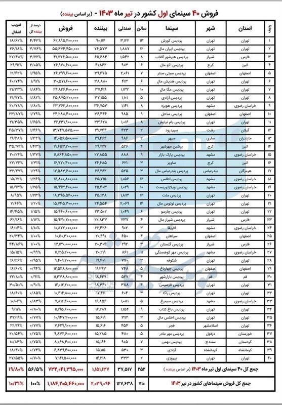 موسسه سینما شهر , 
