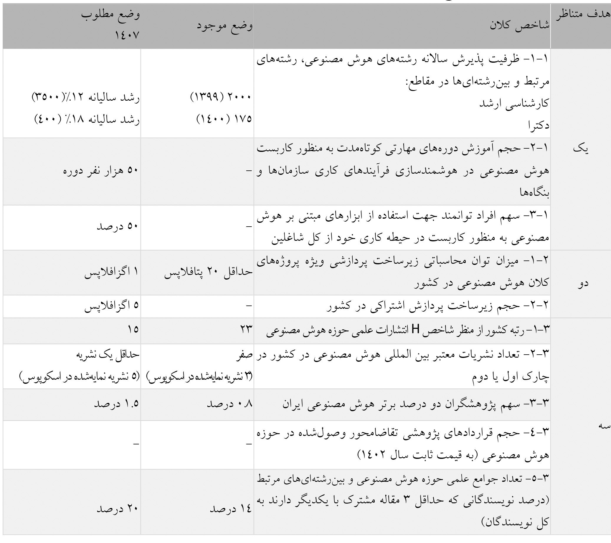 هوش مصنوعی , معاونت علمی و فناوری ریاست جمهوری , 